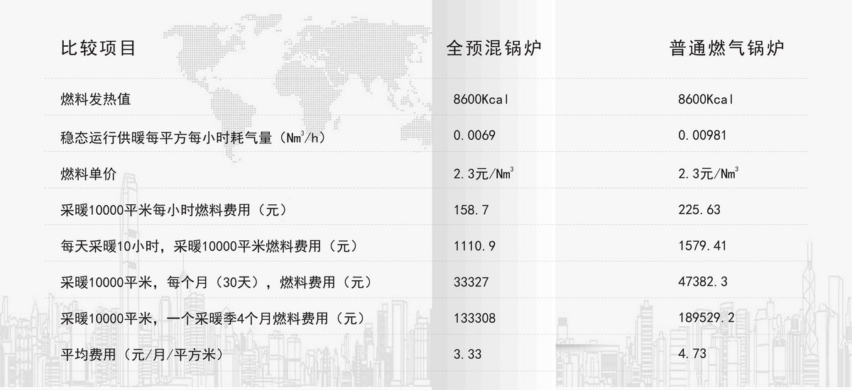 全預(yù)混冷凝低氮燃?xì)饽K鍋爐
