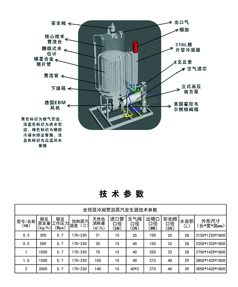 蒸汽發(fā)生器參數(shù)