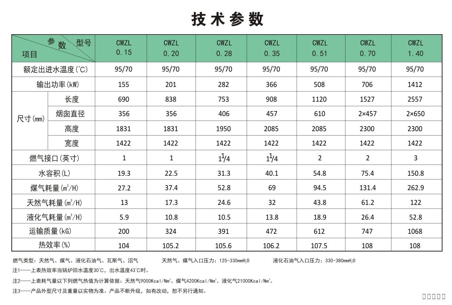 燃氣冷凝模塊鍋爐