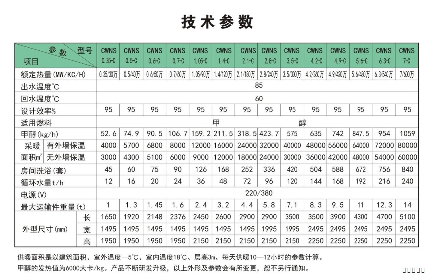 甲醇熱水鍋爐